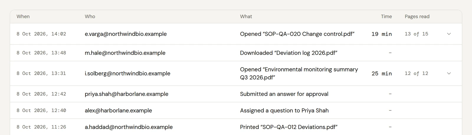 A room's activity: who opened or downloaded which file, and when.